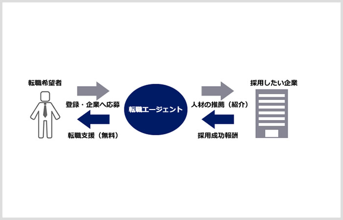 転職支援サービスのビジネスモデル